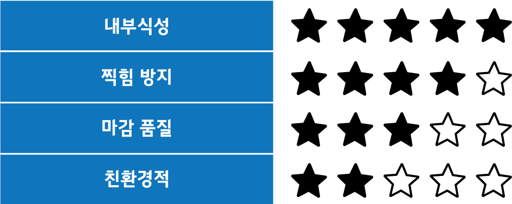 X-Series™ 돌리