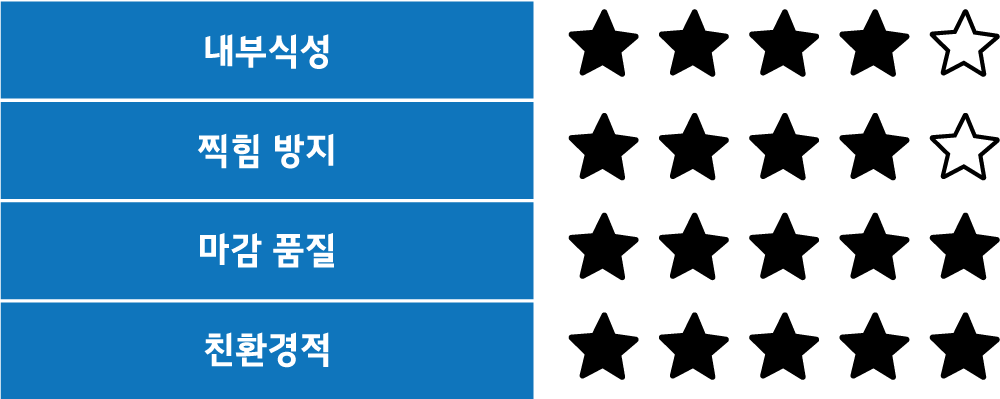 X-Series™ 돌리